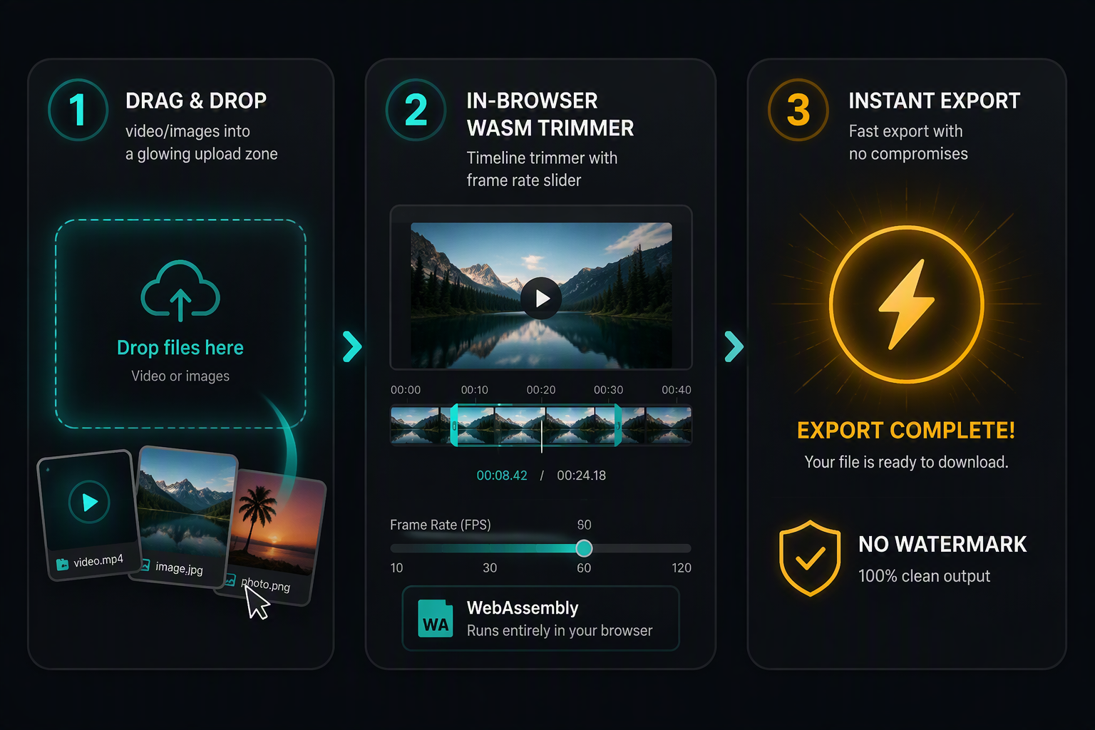 Three-step visual workflow for igifmaker: 1. Drag and drop media into browser, 2. WebAssembly timeline trimming and frame rate adjustment, 3. Instant local export with zero watermarks