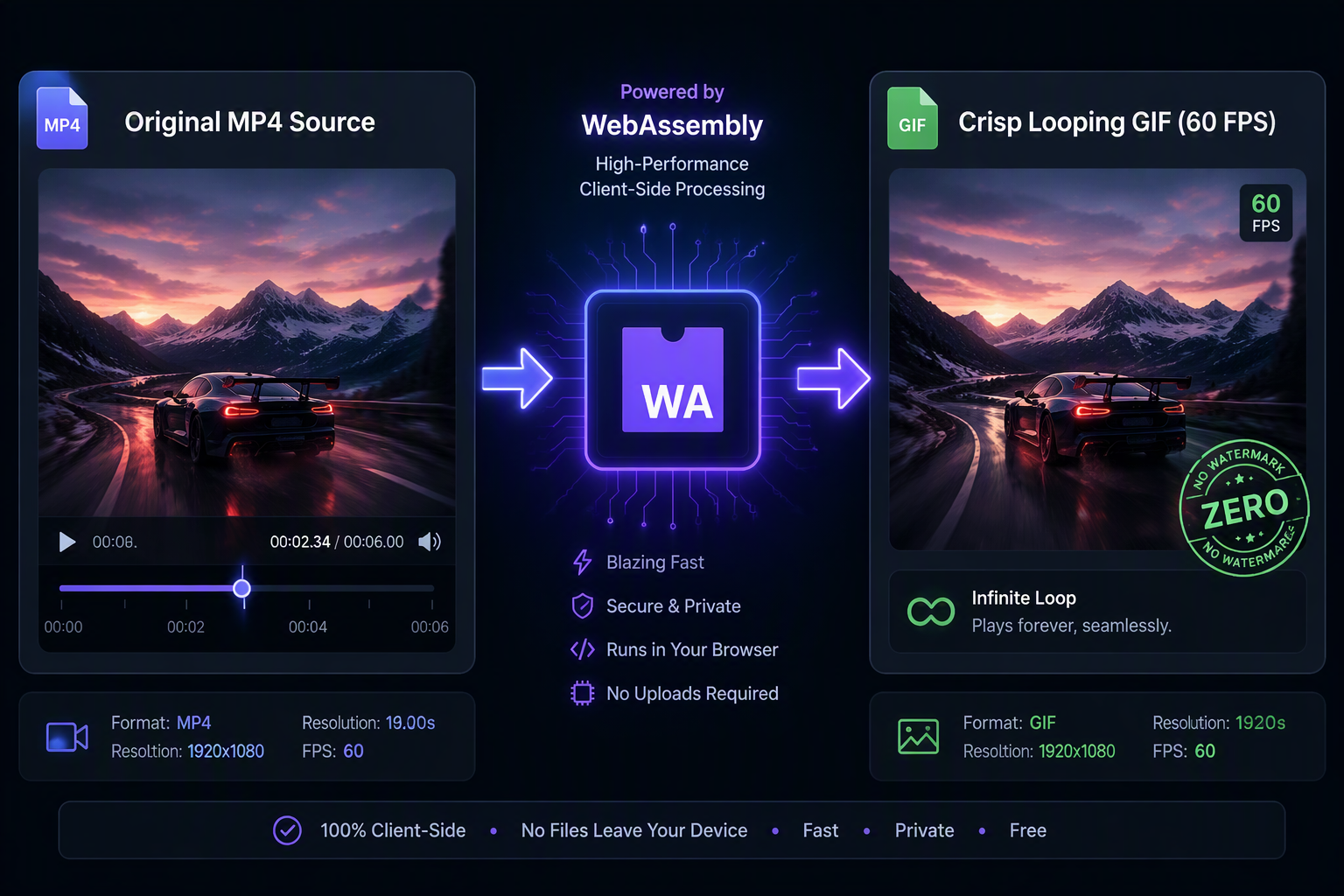 Visual comparison showing MP4 video source trimming and conversion into a smooth looping animated GIF with no watermarks